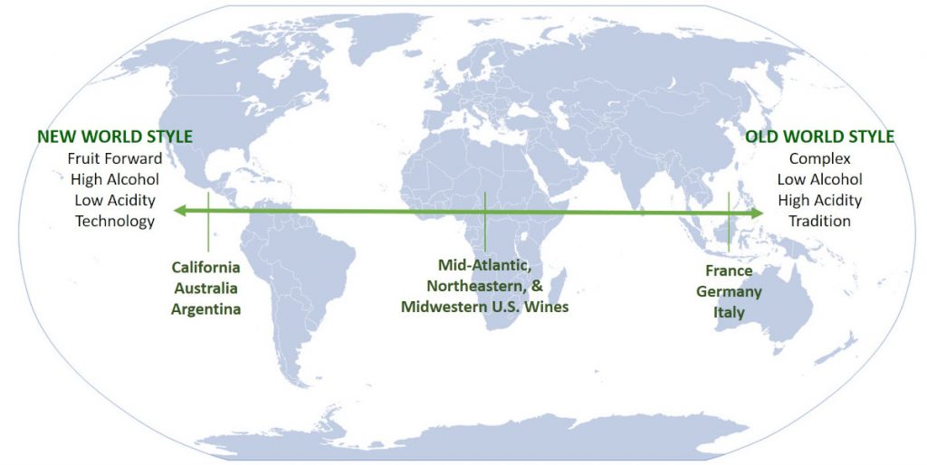 Old World vs. New World Wine, Explained