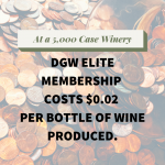 DGW costs $.02 per bottle of wine